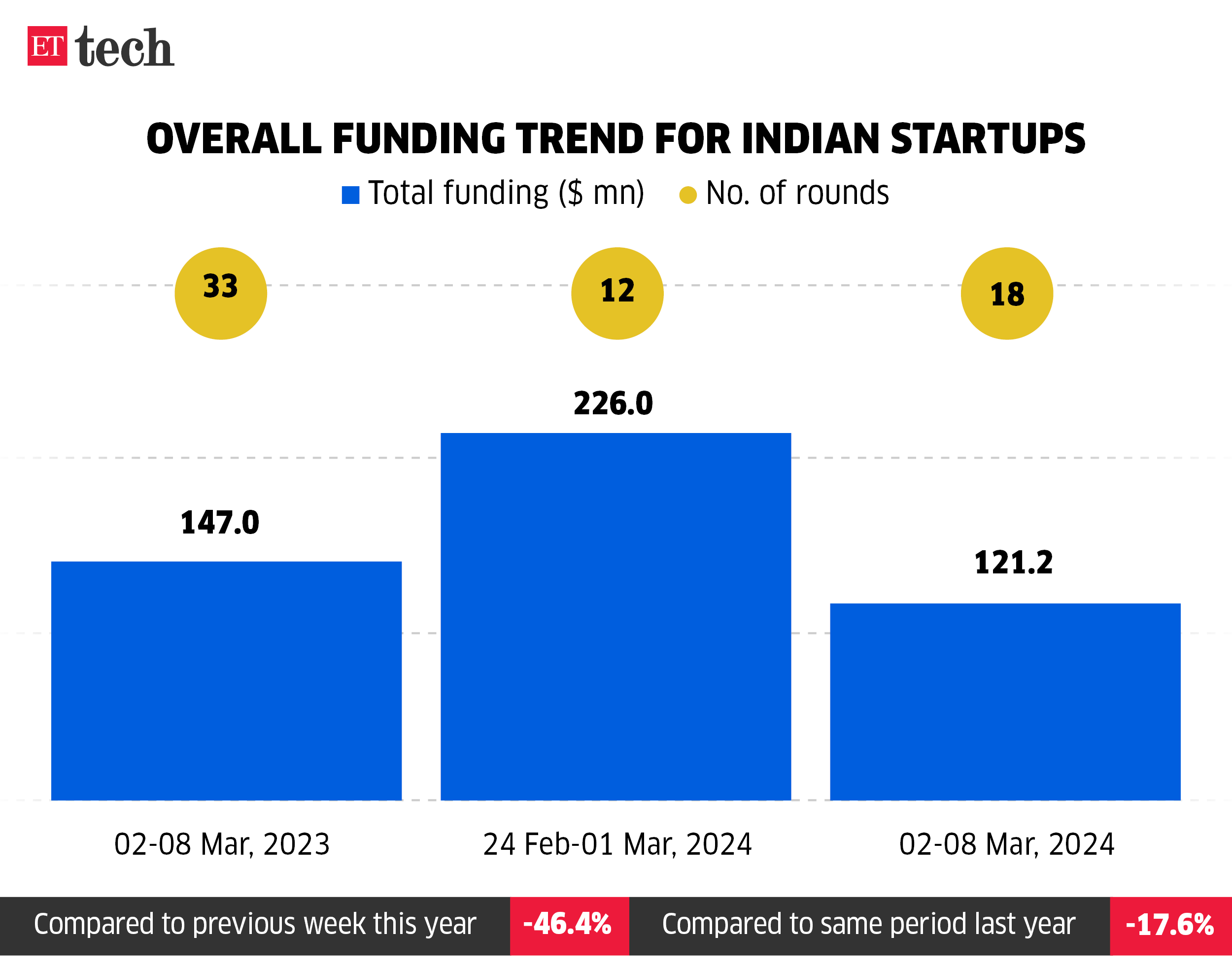 Overall funding